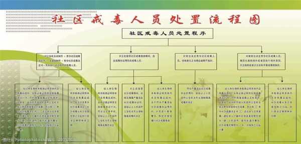 社区戒毒有什么流程（社区戒毒怎么办）-第1张图片-祥安律法网