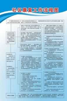 社区戒毒有什么流程（社区戒毒怎么办）-第3张图片-祥安律法网