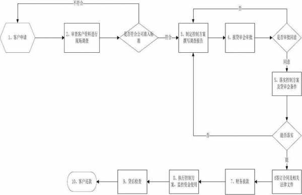 贷款公司电销主要流程（贷款公司电话销售工作内容）-第3张图片-祥安律法网