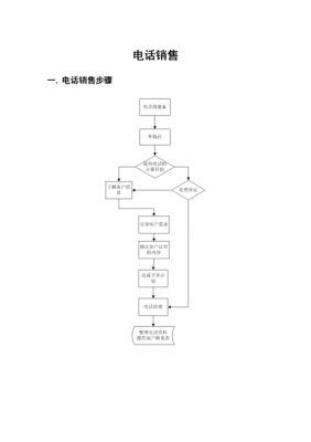 贷款公司电销主要流程（贷款公司电话销售工作内容）-第2张图片-祥安律法网