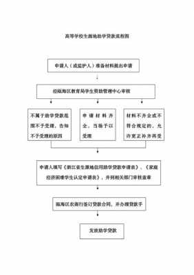 生源地助学货款流程（生源地助学贷款具体操作）-第2张图片-祥安律法网