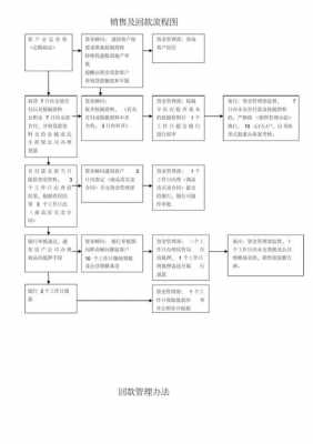 楼盘按揭办理流程（楼盘按揭贷款）-第2张图片-祥安律法网