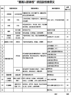 入职查体流程（入职体检查）-第3张图片-祥安律法网