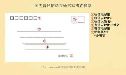 写信寄信的流程（寄信是去邮政还是快递）-第1张图片-祥安律法网