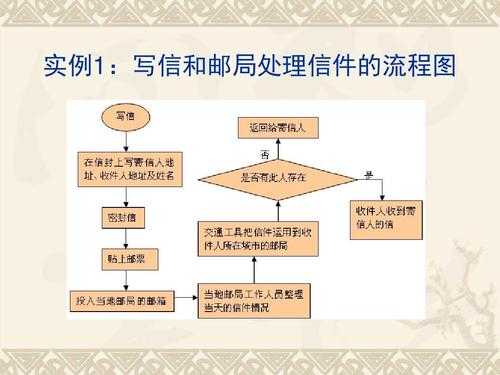 写信寄信的流程（寄信是去邮政还是快递）-第3张图片-祥安律法网