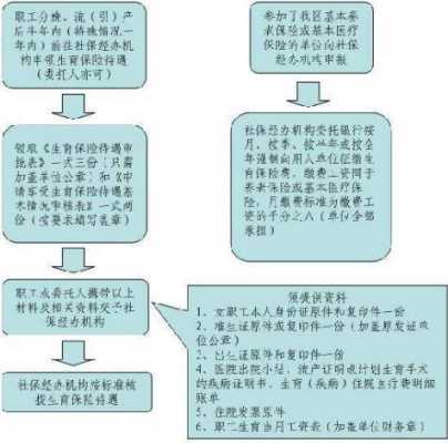 潍坊生育报销流程（潍坊生育报销流程表）-第1张图片-祥安律法网