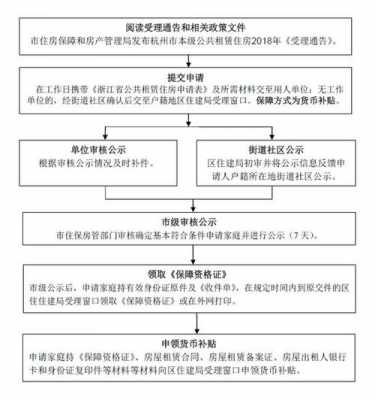 杭州户口转房子流程（杭州户口转房子流程及费用）-第3张图片-祥安律法网