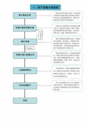 按揭客户介绍流程（按揭客户是什么意思）-第1张图片-祥安律法网