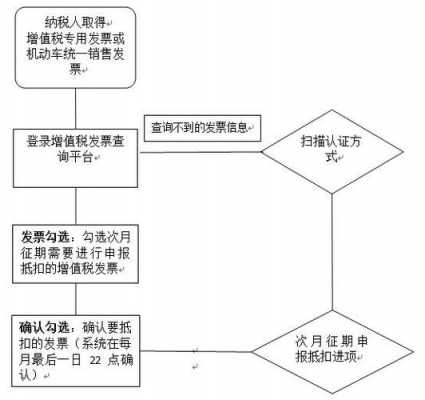 公司税费缴纳流程（公司税费缴纳流程表）-第3张图片-祥安律法网