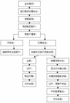 商铺的买卖流程（商铺的买卖流程是怎样的）-第3张图片-祥安律法网