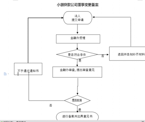 公司董事成员变更流程（公司董事怎样变更）-第2张图片-祥安律法网