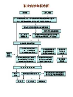 职业病认定流程（职业病认定流程及资料）-第2张图片-祥安律法网