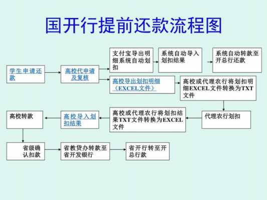 银行贷款怎么还款流程（银行贷款怎么还款流程及手续）-第3张图片-祥安律法网