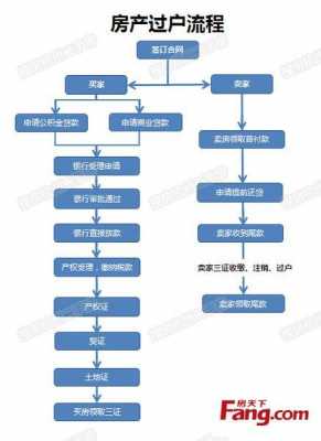 房屋网约过户流程（网上申请房屋过户）-第3张图片-祥安律法网