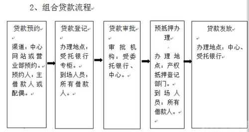 贷款期房过户流程（贷款期房怎么卖掉）-第3张图片-祥安律法网