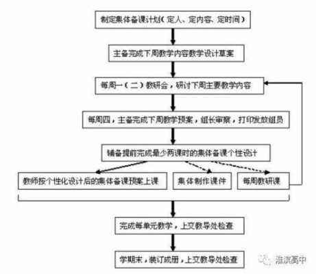 听课流程有什么（听课流程有什么好处）-第2张图片-祥安律法网