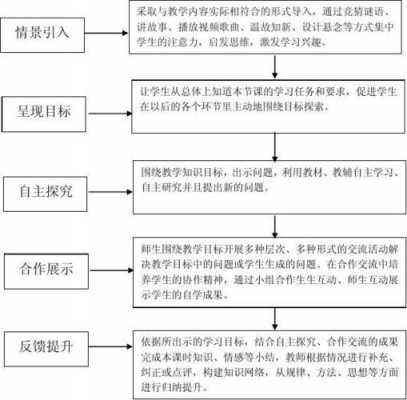 听课流程有什么（听课流程有什么好处）-第1张图片-祥安律法网