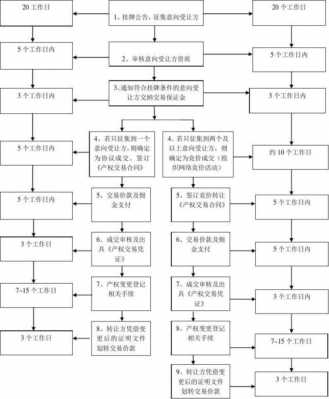 房产转让流程（房产转让流程及手续）-第3张图片-祥安律法网