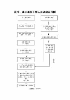 工作调动具体流程（工作调动具体流程怎么写）-第1张图片-祥安律法网