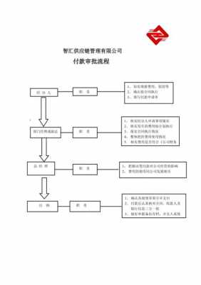 公司支付流程（公司支付流程需要董事长审批签字吗）-第1张图片-祥安律法网