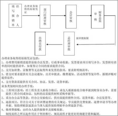 公司支付流程（公司支付流程需要董事长审批签字吗）-第3张图片-祥安律法网