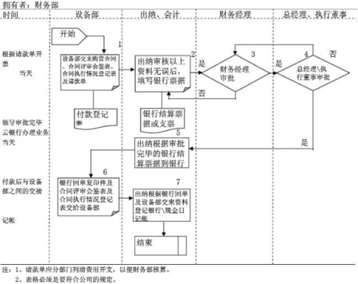 公司支付流程（公司支付流程需要董事长审批签字吗）-第2张图片-祥安律法网