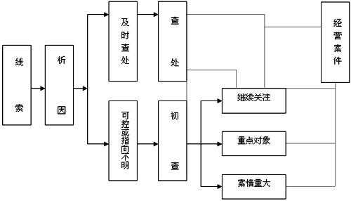 手机打假流程（手机打假流程图）-第3张图片-祥安律法网