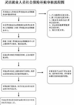 灵活就业审批流程（灵活就业登记审批）-第1张图片-祥安律法网