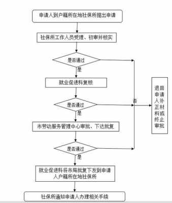 灵活就业审批流程（灵活就业登记审批）-第3张图片-祥安律法网