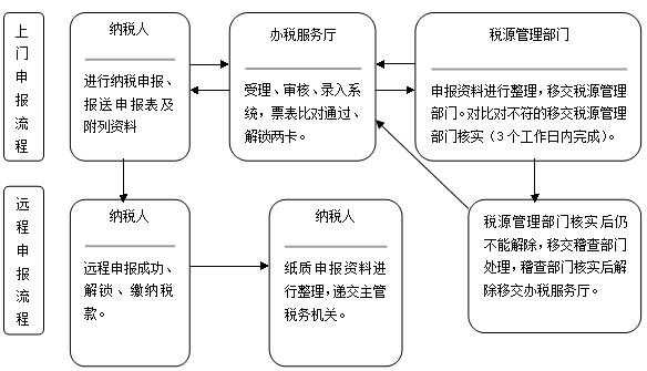 有限合伙年度报税流程（有限合伙缴税）-第2张图片-祥安律法网