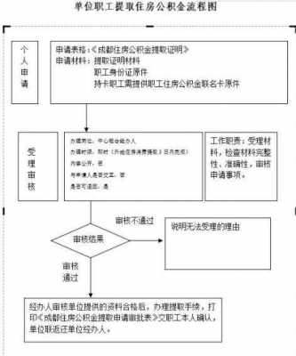 积公落户流程（落户 公积金）-第3张图片-祥安律法网