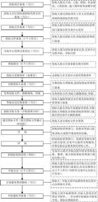 正常招标时间流程（招标时间一般是多久）-第2张图片-祥安律法网