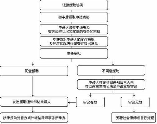 法律案例分析流程（法律案例分析流程是什么）-第1张图片-祥安律法网