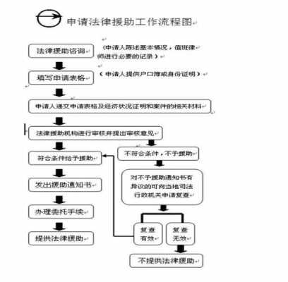 法律案例分析流程（法律案例分析流程是什么）-第3张图片-祥安律法网