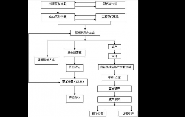 法律案例分析流程（法律案例分析流程是什么）-第2张图片-祥安律法网