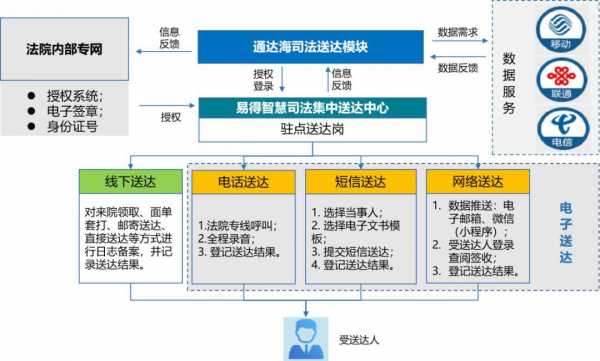 法院送达外包流程（法院送达外包工作总结）-第1张图片-祥安律法网