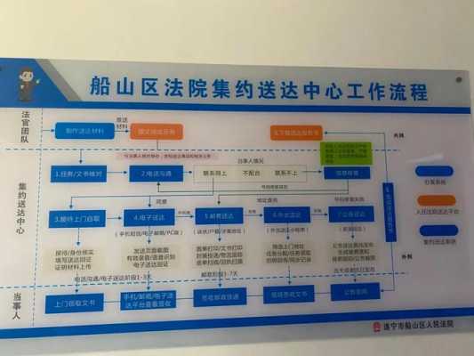 法院送达外包流程（法院送达外包工作总结）-第2张图片-祥安律法网