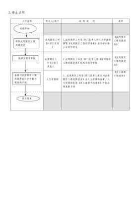 正编护士辞职流程（正编护士辞职流程表）-第3张图片-祥安律法网