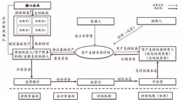 储架发行流程（储架发行对股票的影响）-第3张图片-祥安律法网