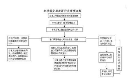 汽车异地违章处理流程（汽车异地违章在哪里处理）-第2张图片-祥安律法网