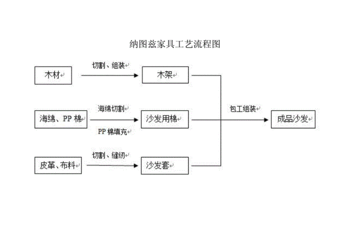 乡镇卖家具流程（乡镇卖家具怎么样）-第1张图片-祥安律法网