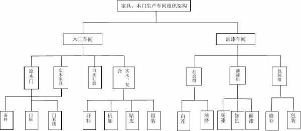 乡镇卖家具流程（乡镇卖家具怎么样）-第2张图片-祥安律法网