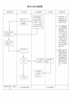 公司转正的流程（公司转正的流程是什么）-第1张图片-祥安律法网