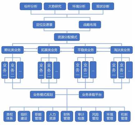 企业筹建流程实务（企业筹建的思路）-第2张图片-祥安律法网