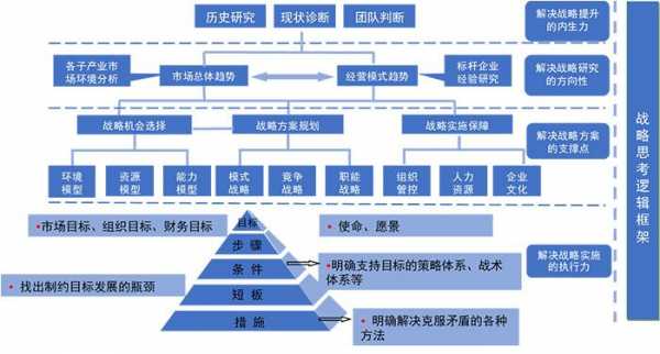 企业筹建流程实务（企业筹建的思路）-第3张图片-祥安律法网