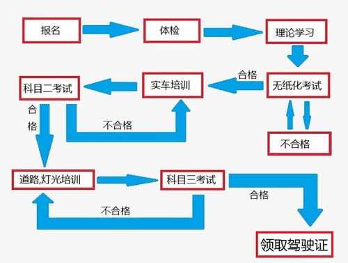 驾照流程2018（驾照流程及考试内容）-第1张图片-祥安律法网