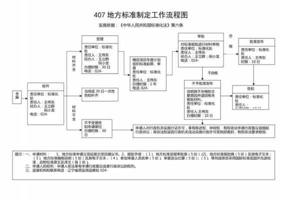 流程需要制定（制定工作流程的必要性）-第3张图片-祥安律法网