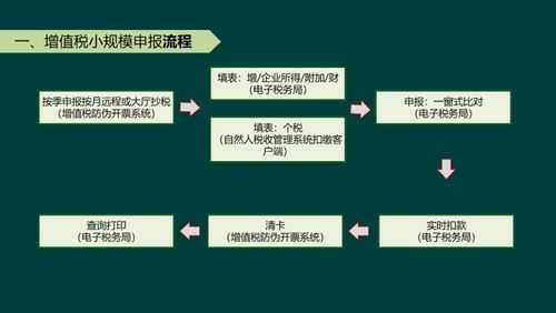 季度保税流程（季度保税流程怎么写）-第3张图片-祥安律法网