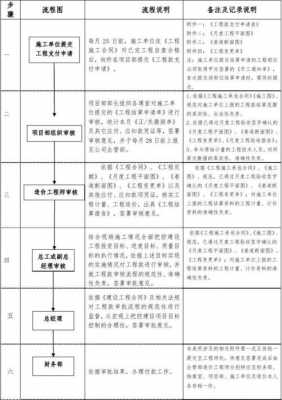 建筑公司工程结算流程（建筑公司工程结算单模板）-第2张图片-祥安律法网