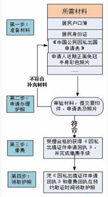 护照续签流程（护照续签流程要多久）-第3张图片-祥安律法网